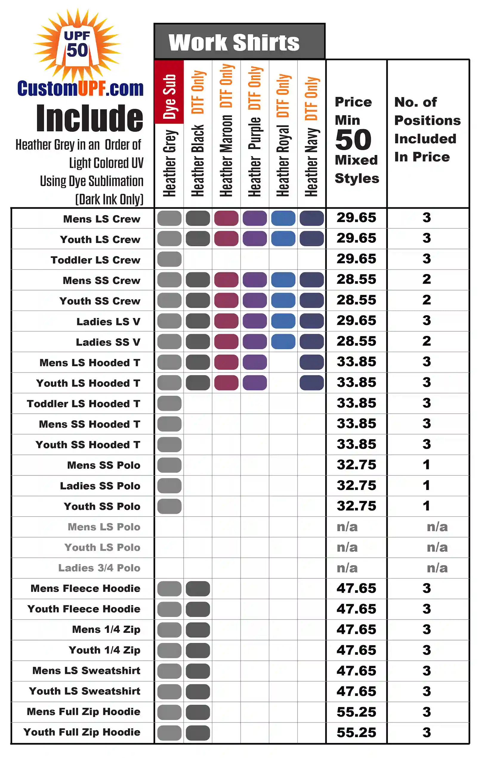 Chart of prices, styles, shirt colors, genders, age groups of custom work shirts in heather UV fabric