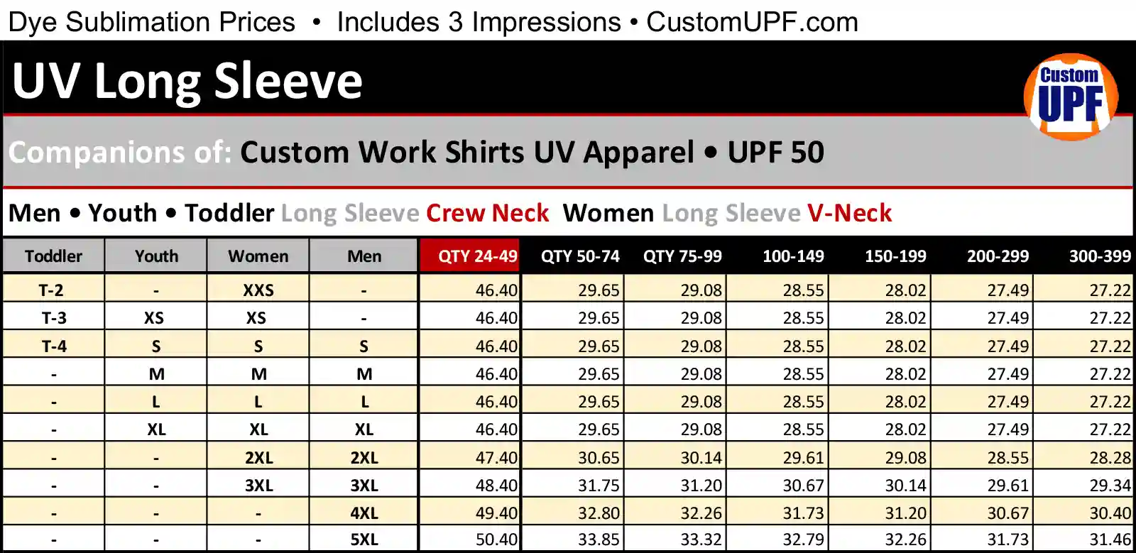 This image has a matrix of volume discounts for Custom-work-shirts with Long sleeve Crew and V-neck with UV protection