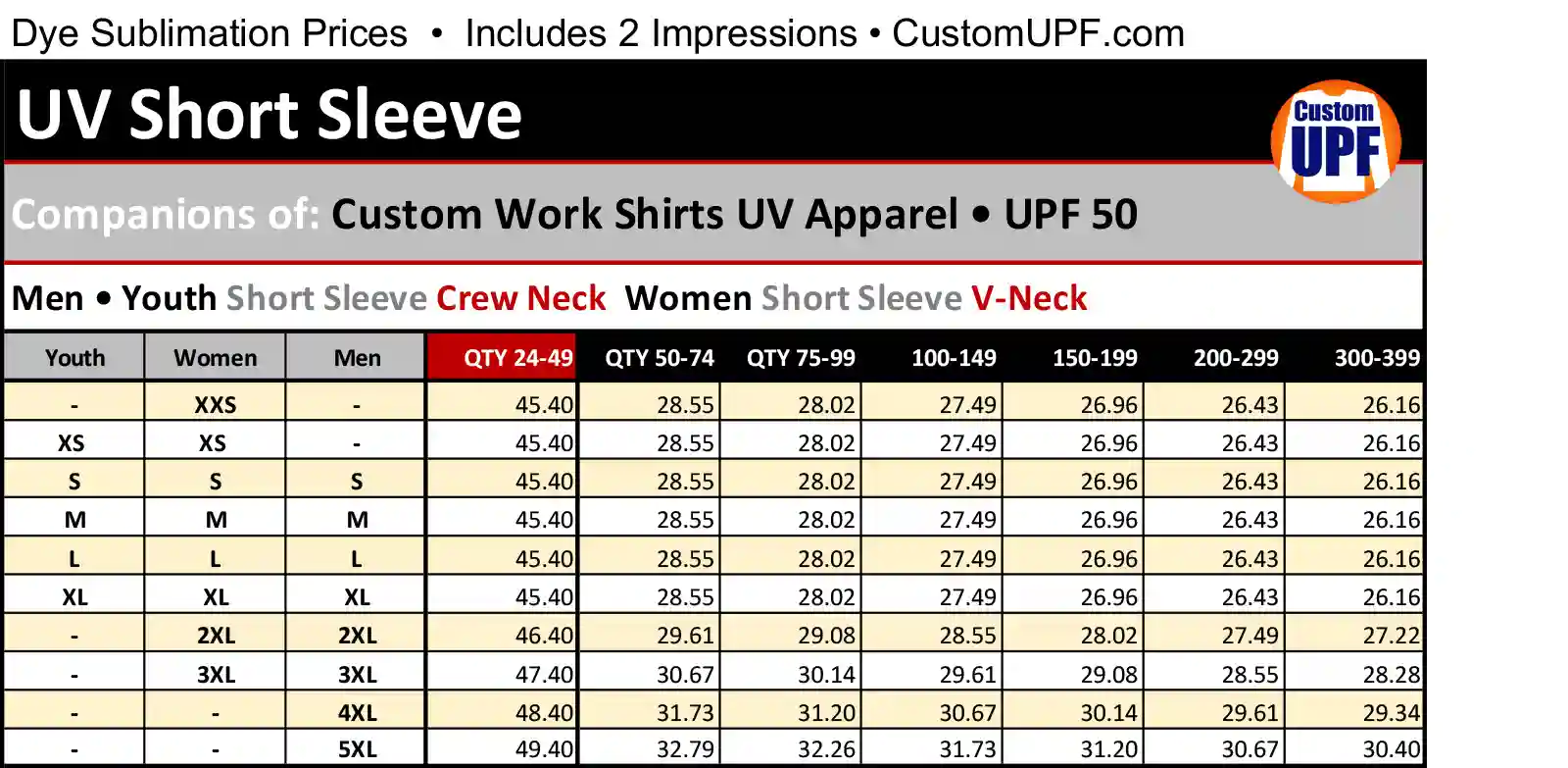 This image has a matrix of volume discounts for Custom-work-shirts-UV-Short sleeve Crew and V-neck with UV protection