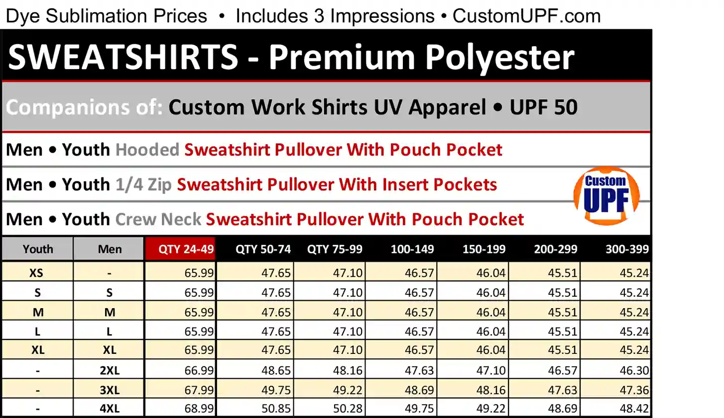 This image has a matrix of volume discounts for Custom-hooded sweatshirts for workers that help hide the dirt.